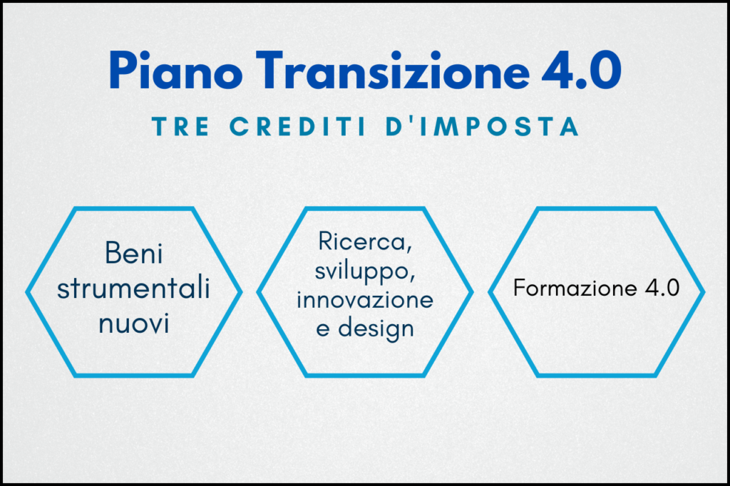 Transizione  4.0