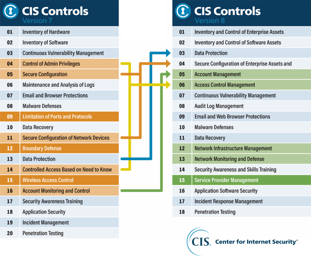 controlli cis